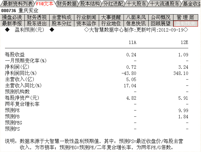 大智慧盈利预测，个股一致性盈利预期SET，净利润大幅增长。
