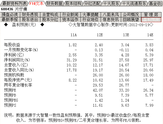 大智慧盈利预测，个股一致性盈利预期SET，机构均给予“推荐”、“增持”评级。
