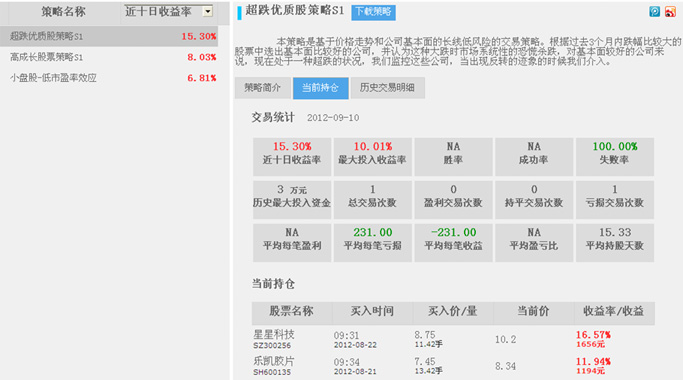 估值分析类别中的策略全线飘红