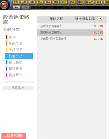 估值分析类别中的策略全线飘红