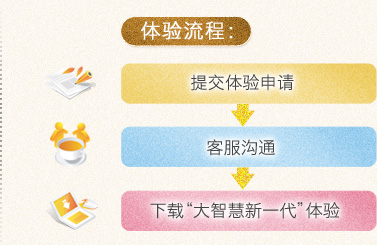 体验流程